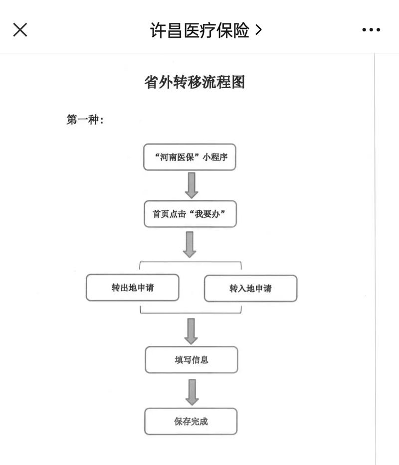 南康医保更换参保地后里面的钱还能用吗？老司机教你避免账户清零风险