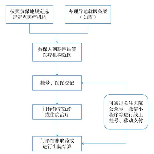 南康身份证到期换证后医保还换吗怎么办？正确操作指南