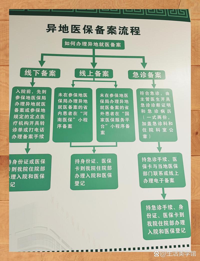 南康换医保卡：小白必看的正确姿势与实战技巧